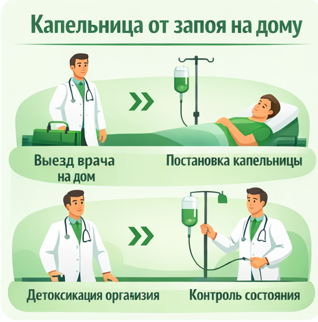 капельница от запоя в Каслях в клинике Санати